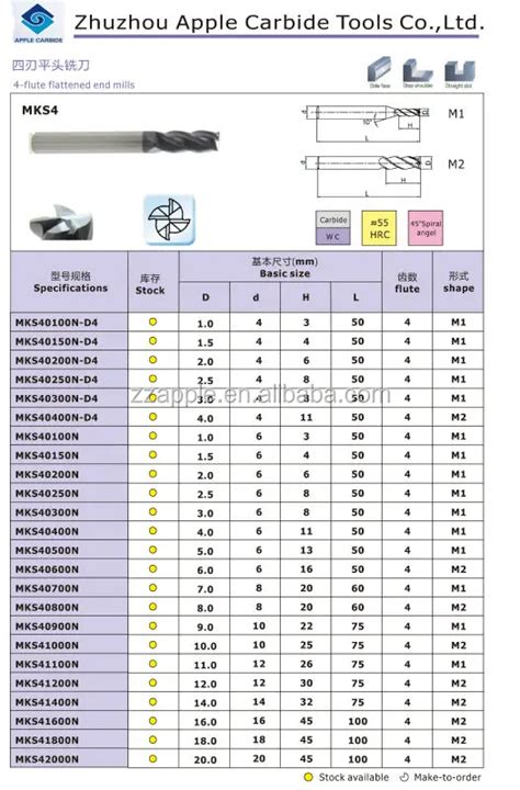 cnc end milling machine|cnc end mill sizes.